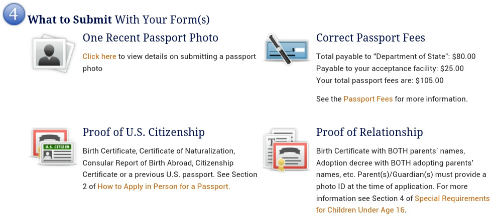 USA passport application checklist